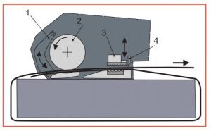 Signode BXT3-19 Poly Umreifungsgerät Funktionsweise